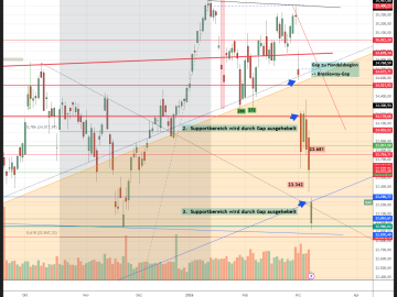 DAX_2026-03-09_13-08-22