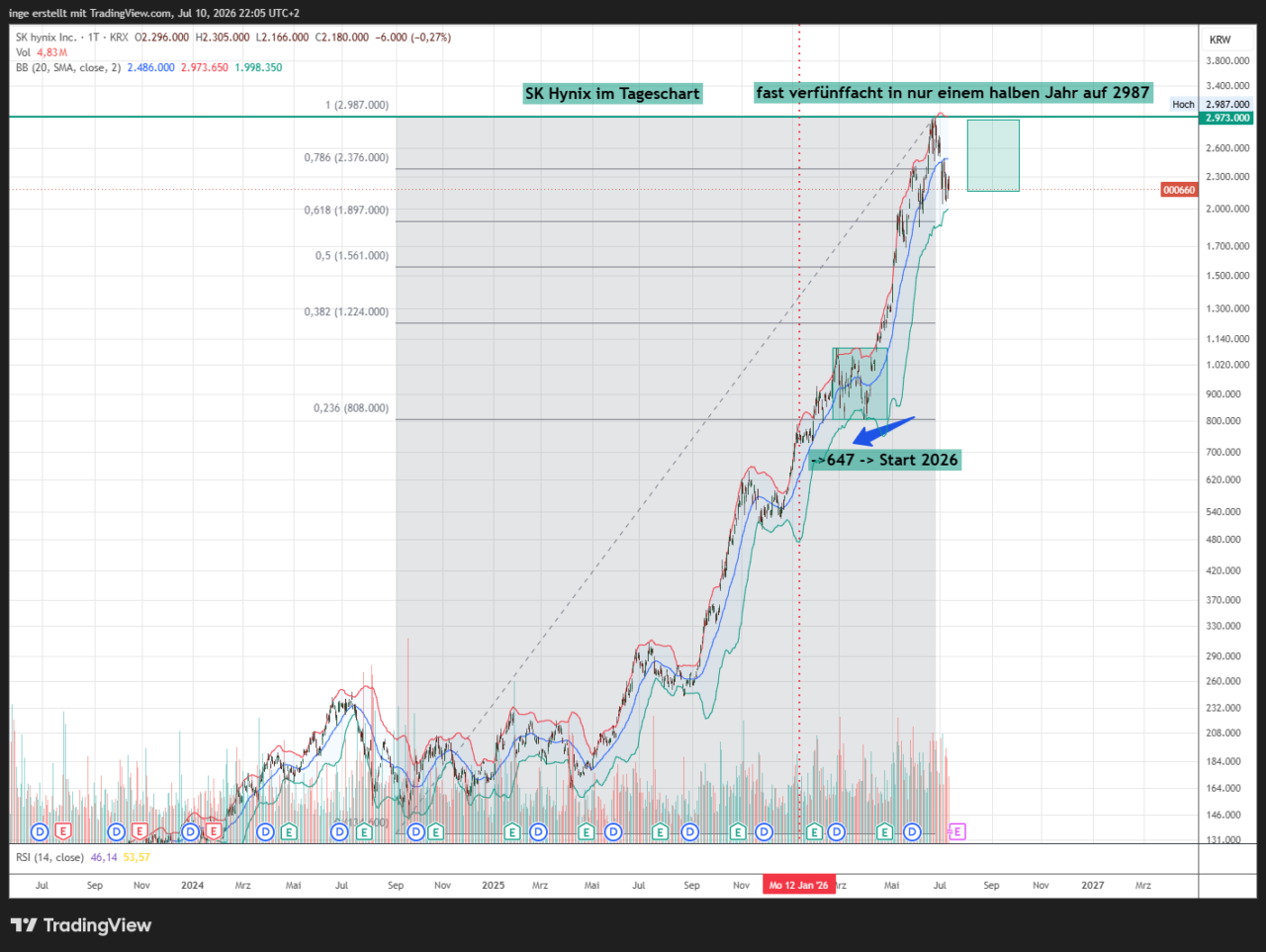 Tages-Chart SK Hynix