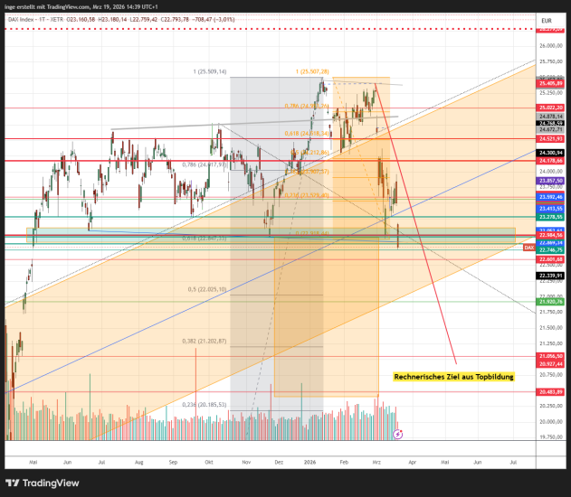 DAX KW 12 im Tageschart