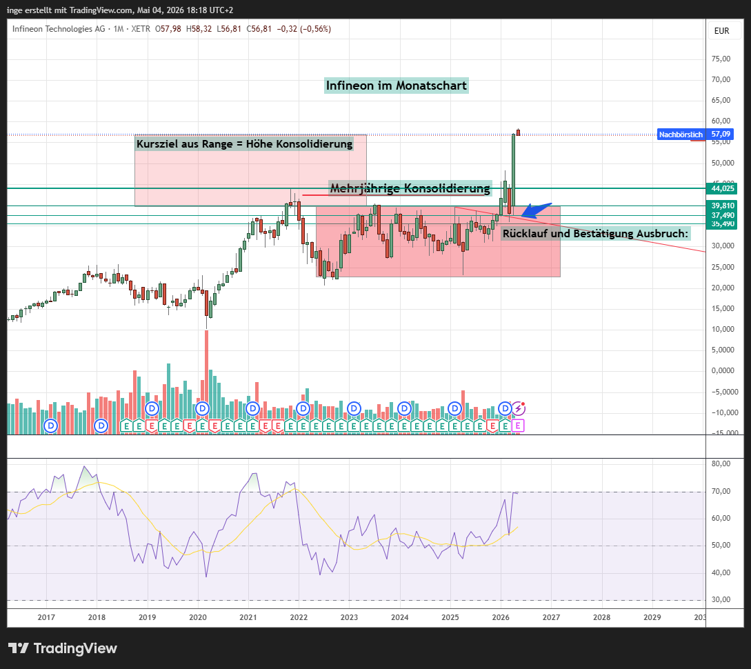 Infineon Chart