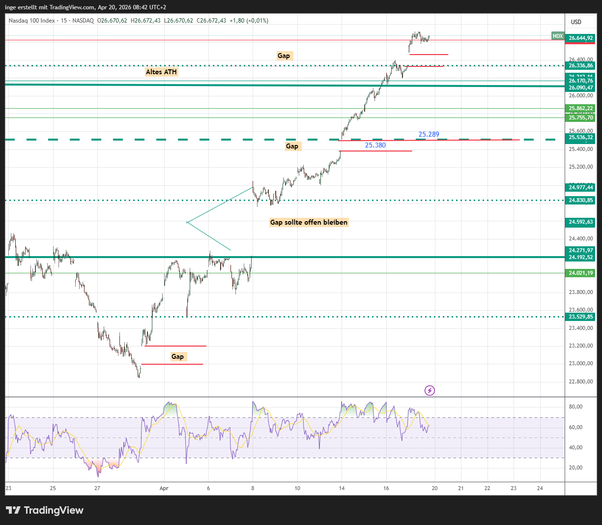 Nasdaq Chart 20.04.2026