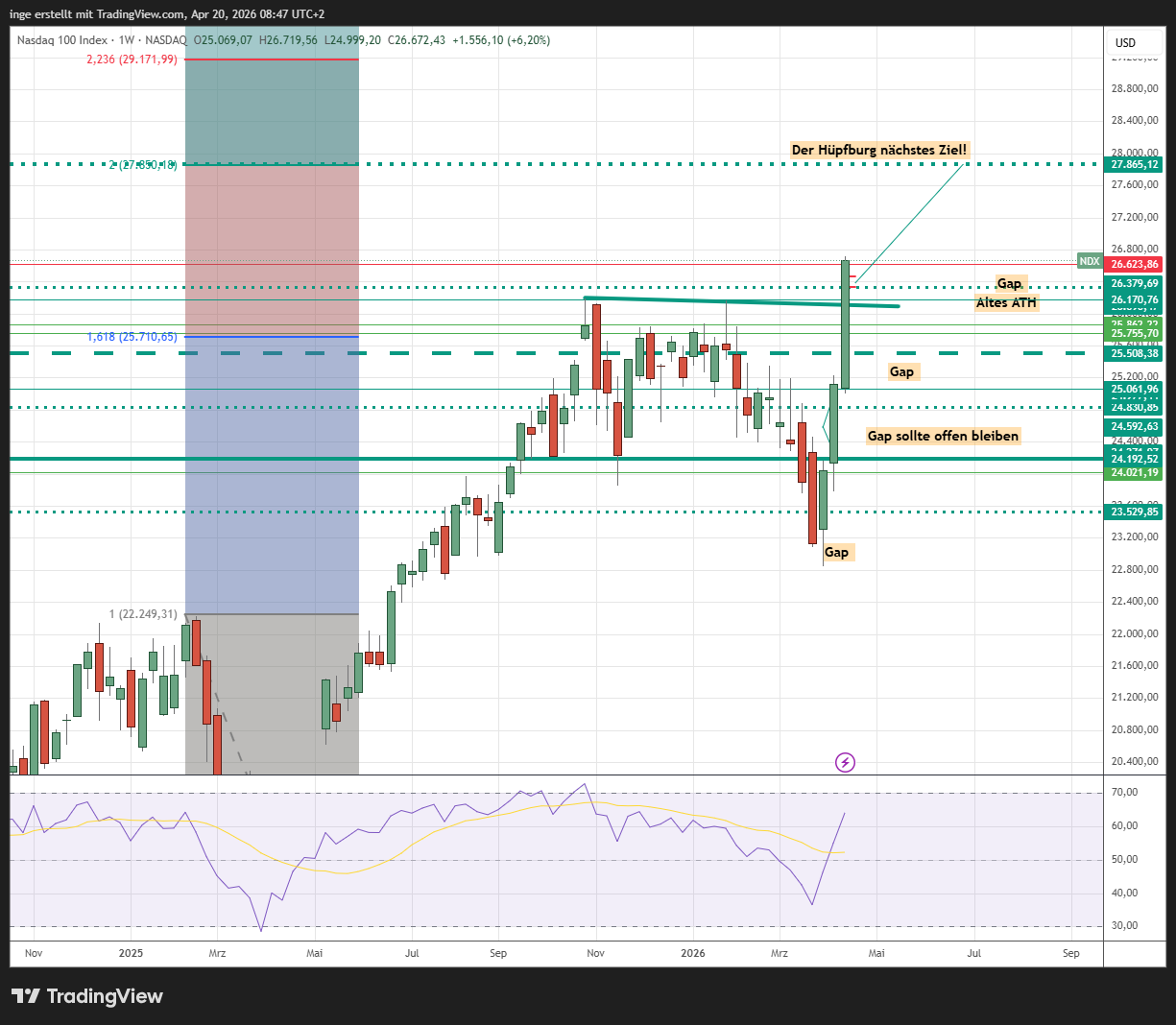 Nasdaq Chart 20.04.2026 - 2