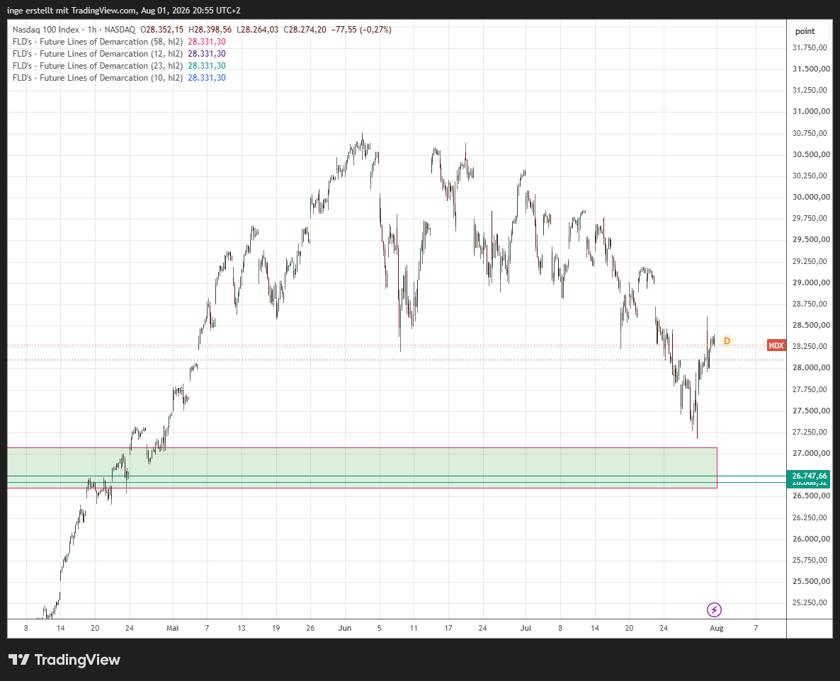 NASDAQ 1. 8-26