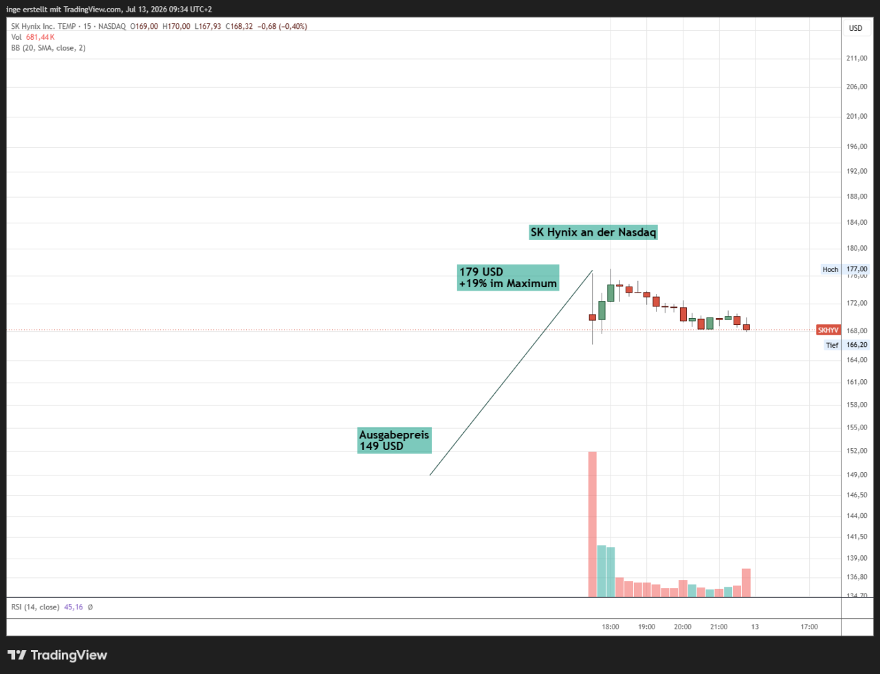 Chart SK Hynix