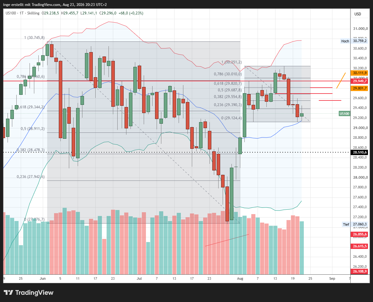 Chart US100