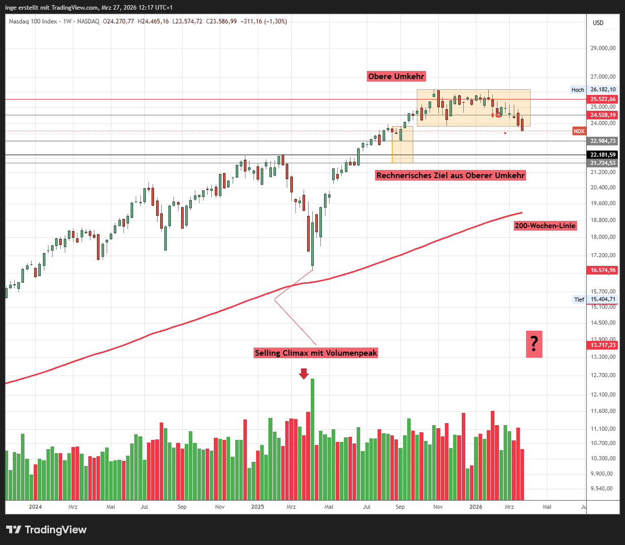 Nasdaq Screenshot 27-03-2026