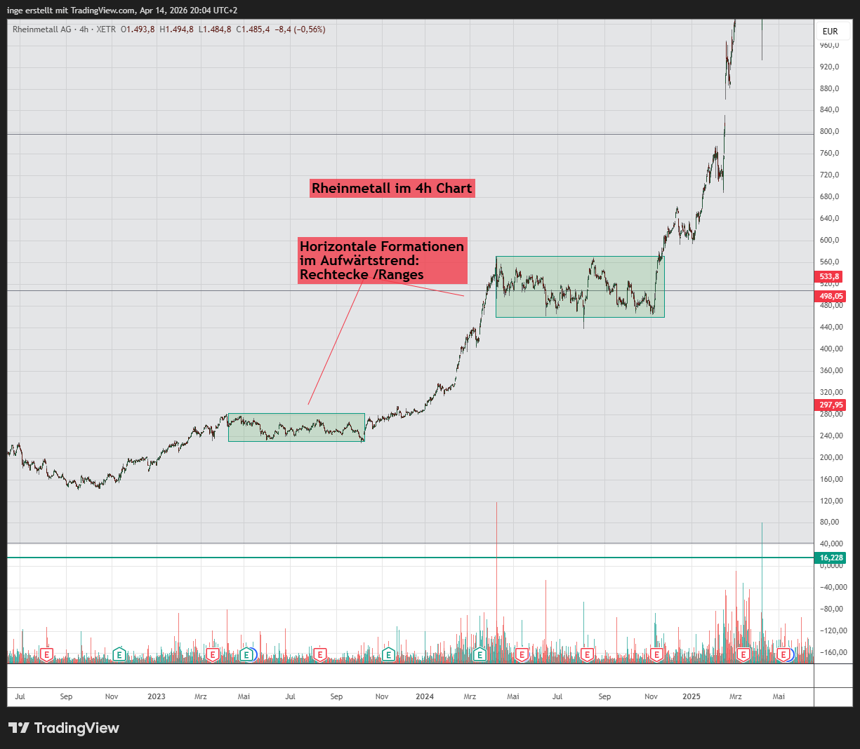Rhinmetall AG Chart