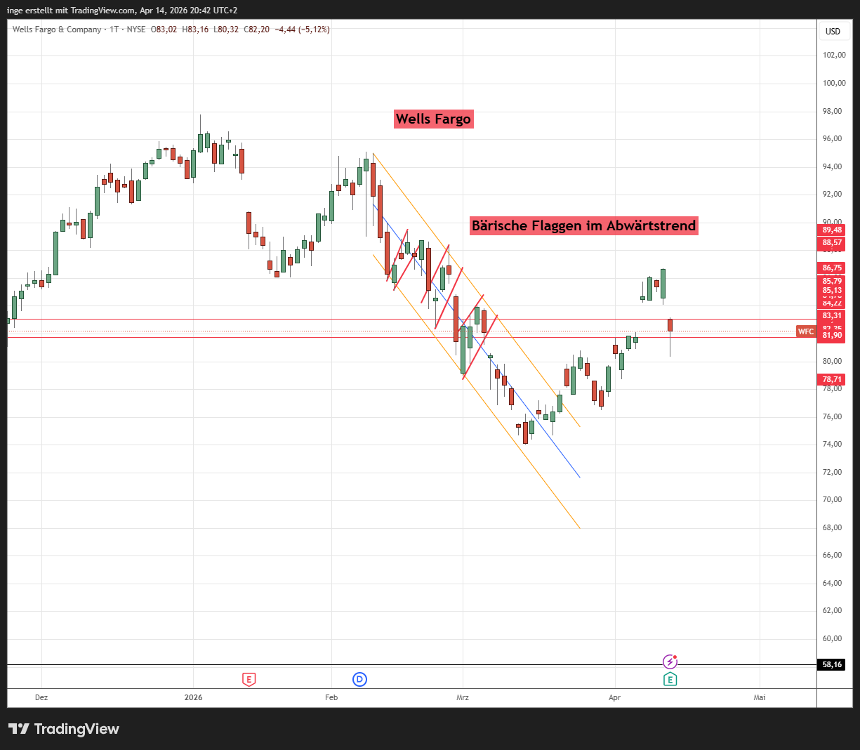 Wells Fargo & Company