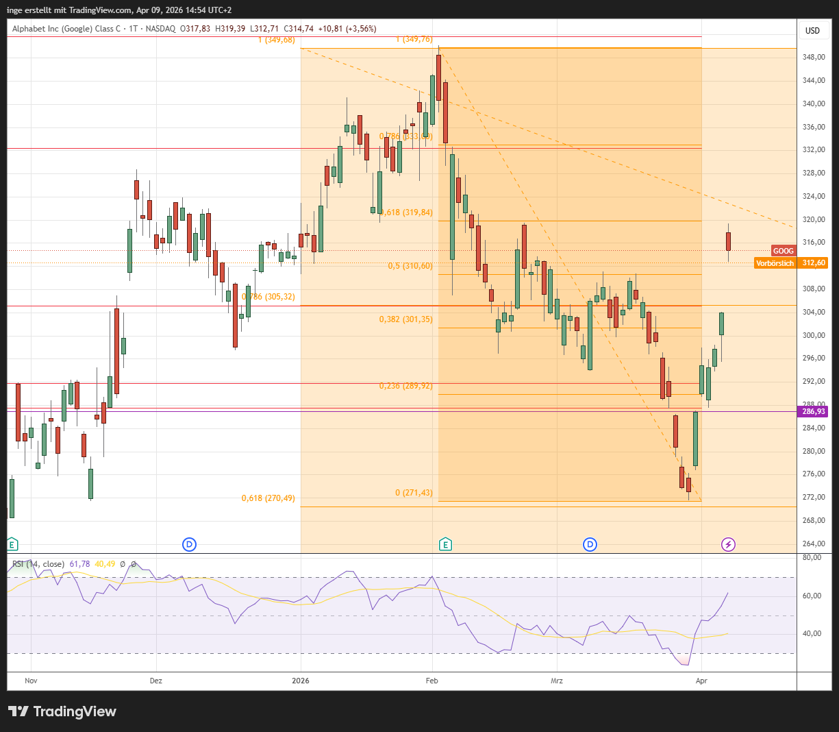 Alphabeth / Google Chart