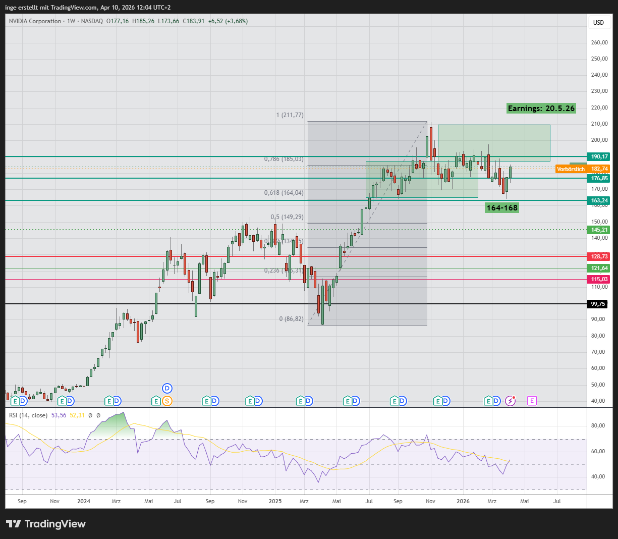 Nvidia Chart