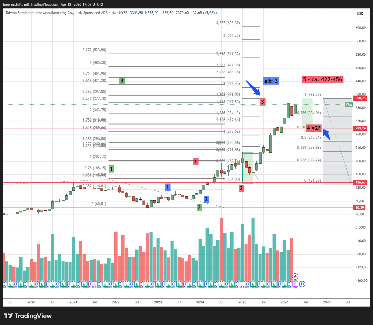 TSMC Chart2