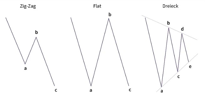 Eliot Zig-Zag - Flat und Dreieck